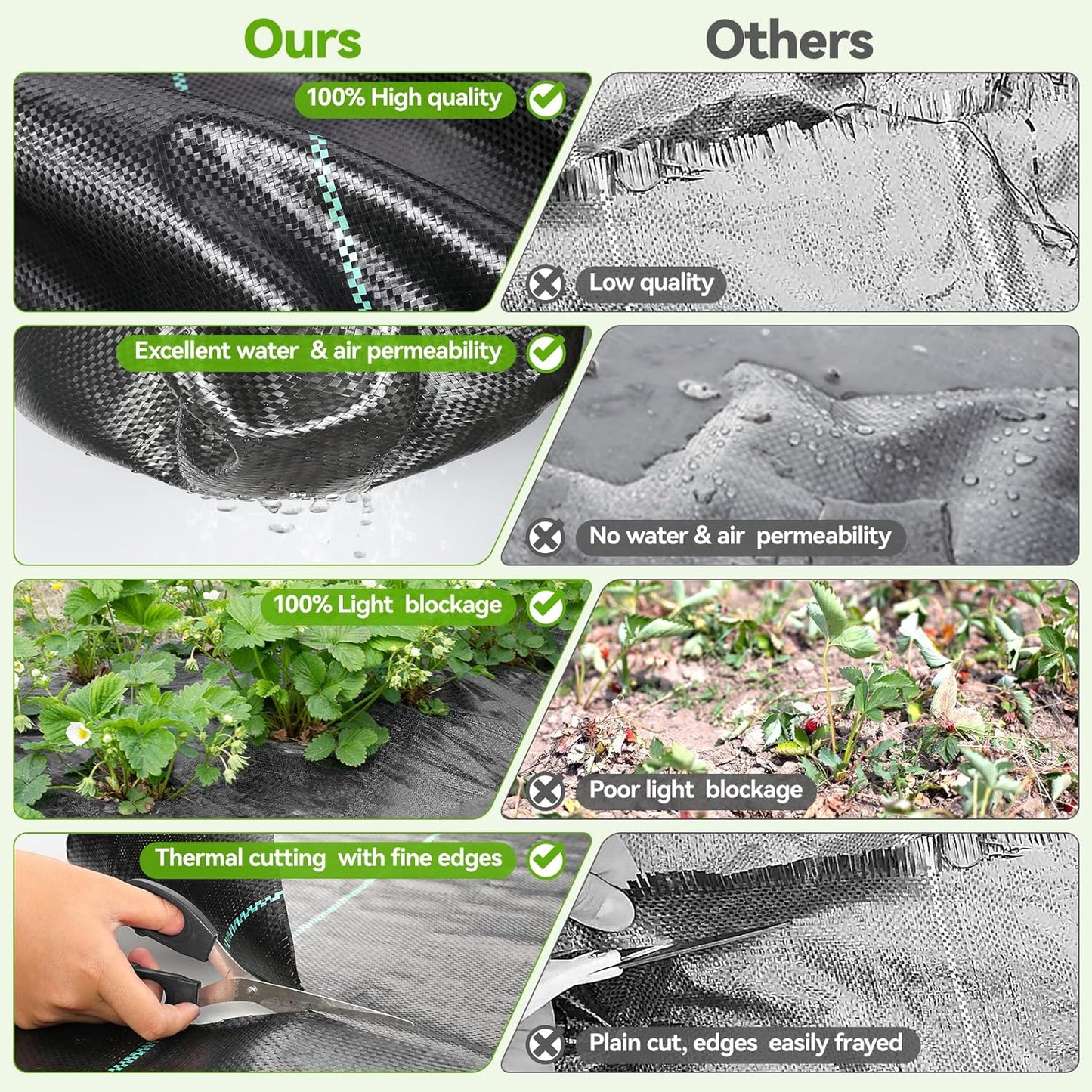 Malla Antihierbas 2m x 50m (100m²) - Tela Geotextil para Control de Malezas y Protección de Césped Artificial